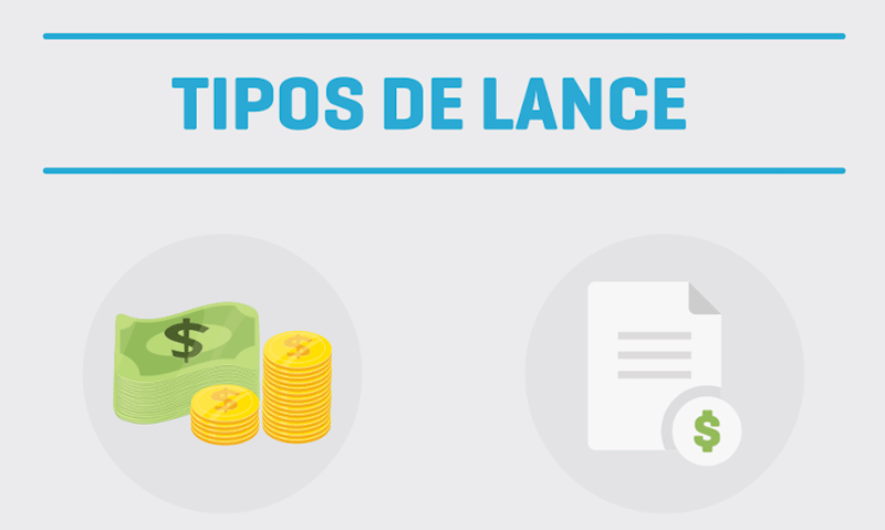 Tipos de lance no consórcio: descubra qual o melhor para você – Play  Consórcios