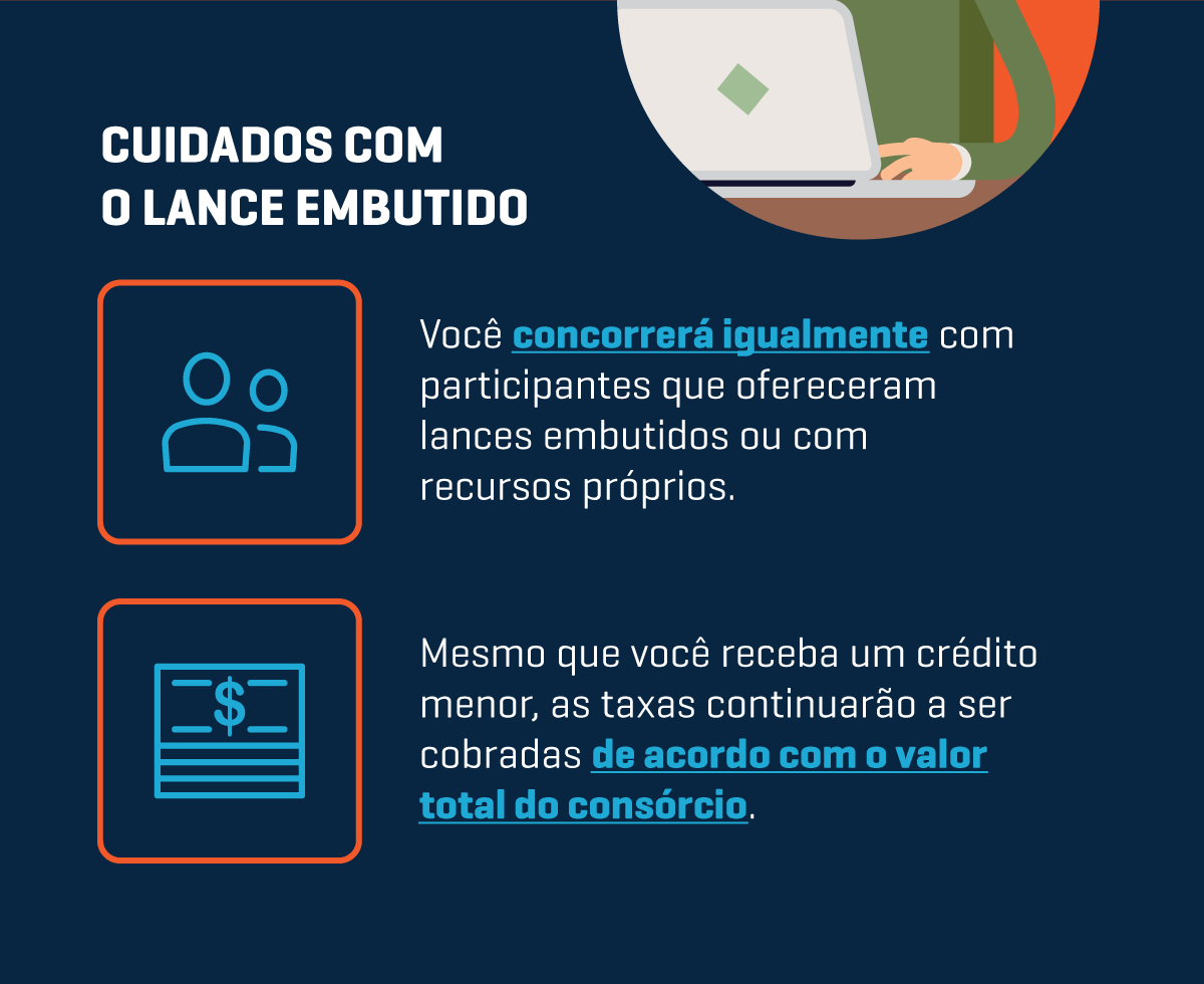 Como funciona o lance embutido no consórcio?